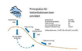 Inläckage till tunnelanläggningar