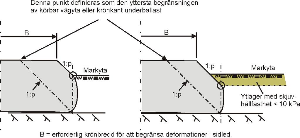 fyllningsmassor, se Figur 11.2-