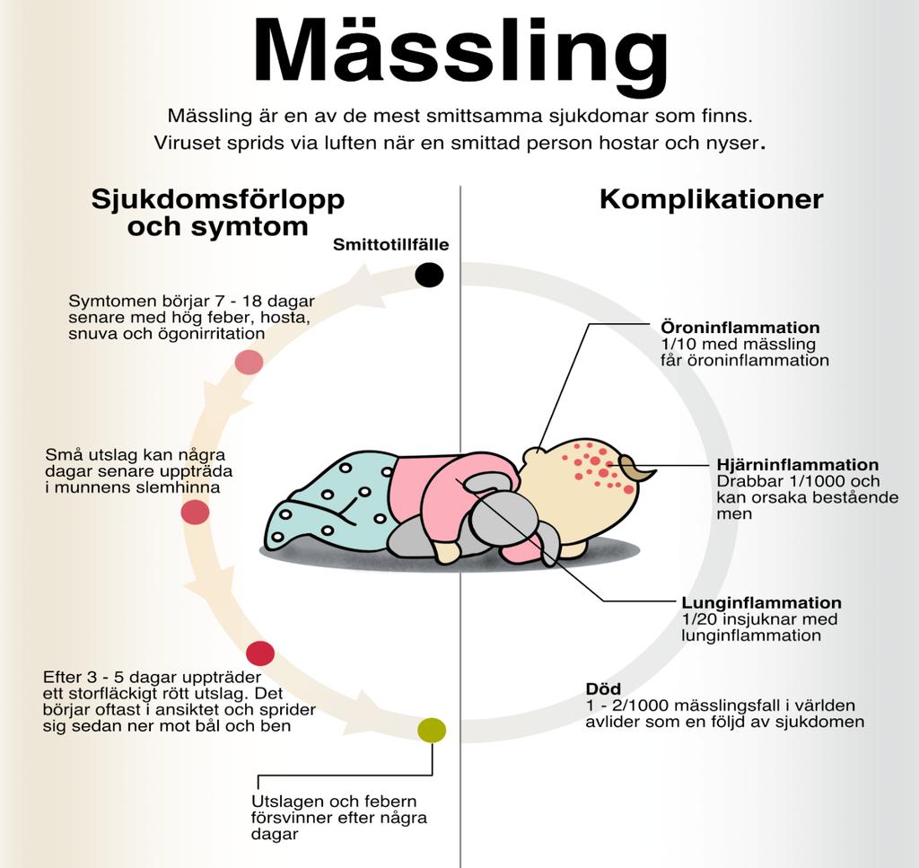 Utmaning: insjuknande och hög