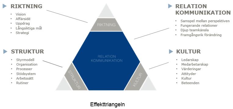 Styrelsehandling nr 6 2016-11-29 -rapport Framtiden Byggutveckling AB Inledning Sedan förra styrelsemötet har ledningsgruppen arbetat med bolagets riktning inför bolagskonferensen vecka 46.