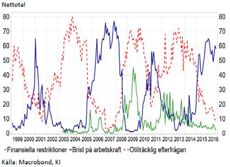 Underlag till investeringsbeslut för projektet Wadköpingsgatan kommer vara framtaget i månadsskiftet november / december för beslut först i de förvaltande bolagen och sedan i moderbolagets styrelse.
