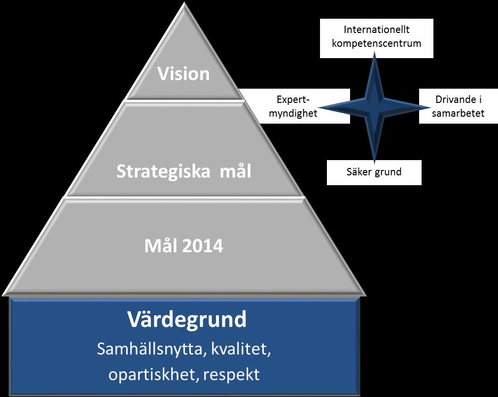 Kompass Nöjda samarbetspartners och beställare SGI följer kontinuerligt omvärldens värdering av SGI:s tjänster.