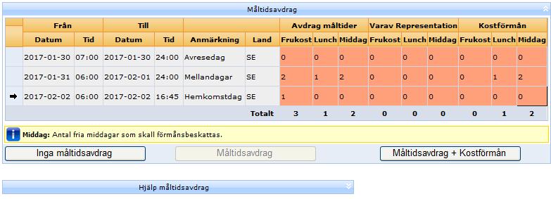 Måltidsavdrag Under rubriken Avdrag måltider registrerar du vilka måltider du blivit bjuden på. Måltider på allmänna kommunikationsmedel ska inte redovisas.