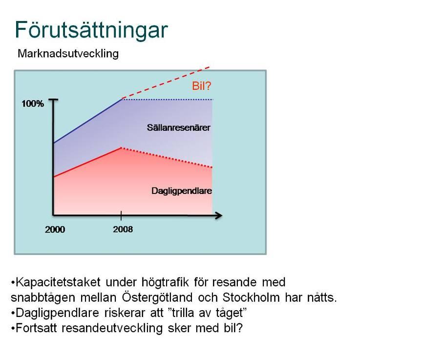 Bild 14. Dagens restid med bil från Stockholm 3.5. Marknadsutveckling Under högtrafik är avgångarna med snabbtågen mellan Östergötland, Katrineholm och Stockholm i regel fulla.