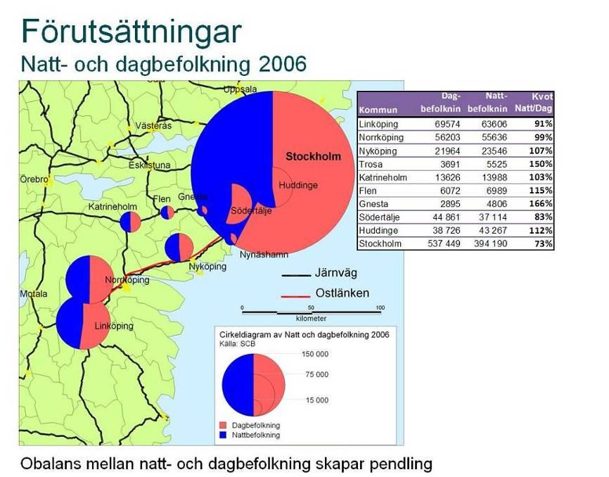 3. Förutsättningar 3.1.