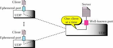 Exam in Computer Networks 29 Maj 207 Page 3 2.