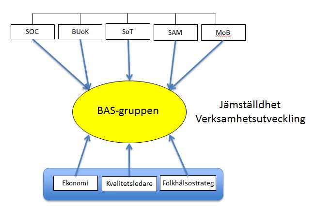 Dessa mål är kommunens strategiska mål som samtliga nämnder ska arbeta för att uppnå.