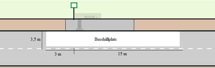 Under inventeringen har busshållplatsernas område begränsats till 15 m bakom respektive 3 m framför hållplatsstolpen samt 3,5 m i vägbredden, se figur 5.