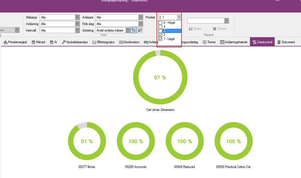 datakontrollen där urvalet av mätare för datakontrollen kan filtreras på prioritet.