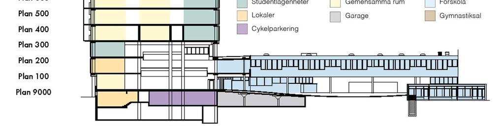Husets arkitektur och struktur passar bra för en ombyggnad till studentlägenheter med dess rationella fasadsystem och pelarstomme.