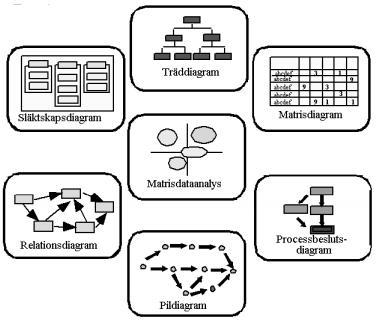 först. Från ett paretodiagram kan ibland 80 20 regeln urskiljas, vilket innebär att en liten del av problemen står för stora delar av exempelvis felen.