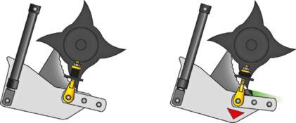 FlexControl-fjädrarna absorberar toppbelastningarna från kanalbasens främre del vilket förhindrar blockeringar.