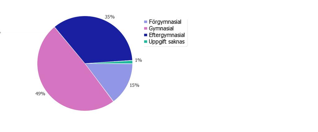 In- och utflyttare till kommunen efter ålder och kön, genomsnitt per år de senaste fem åren, 2014 Diagram 6: