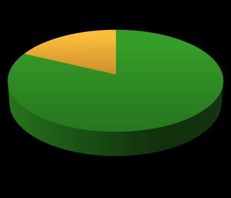 Osby kommun Datum 2018-04-17 Referens DNR: KS/2018:265 020 Sida 7(25) Vård och omsorg 324,9 31,3% 311,5 304,4 384 373 364 Summa 1037,7 100% 945,9 910,5 1132 1054 1011 Tabell 1.