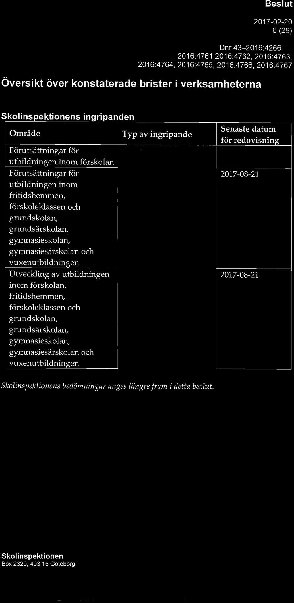 av ingripande Ingen brist, i,, i 1H i» 11 r Senaste datum för redovisning 2017-08-21 2017-08-21 s