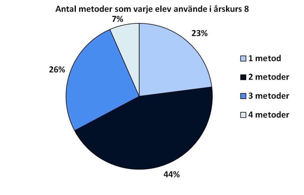 tvärtom. Ta bort lika användes också med hjälp av en pengar-metod, genom att eleven ritade upp pengar och sedan kvitterade lika mycket på båda talen. 5.
