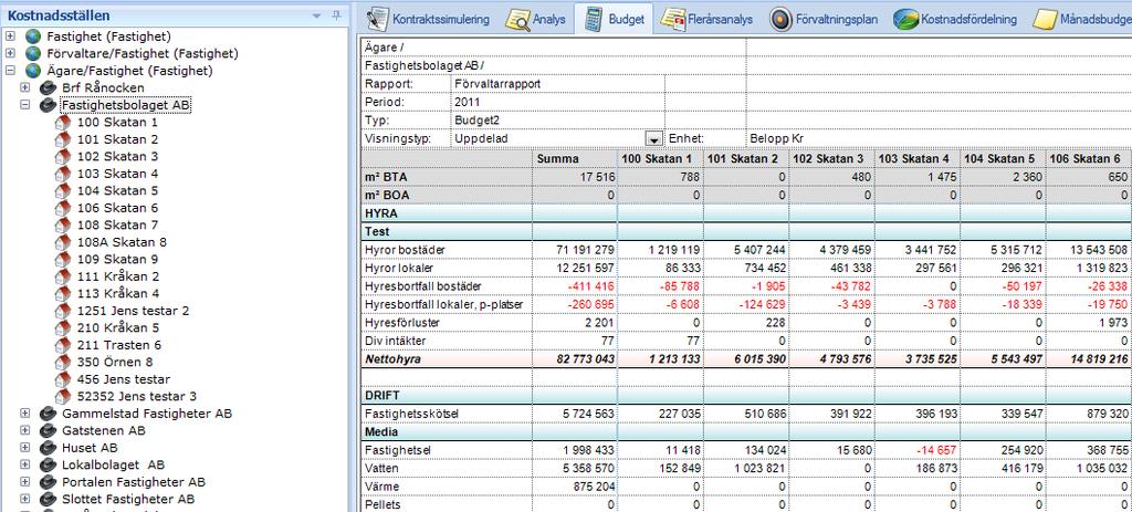 Budgetverktyget i - Lathund, Vitec SAMMANSTÄLLD RAPPORT I sammanställd rapport ser man data från olika perioder för samma fastighet, verksamhet eller område.