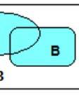 H1009, Introduktionskurs i matematik Armin Halilovic Exempel 14. Tillämpa de Morgans lagar på uttrycket Tips: ( A ) A. ( M N P R) ).