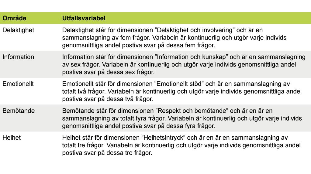 Bilagor patienterna i de olika landstingen. Tabell 21 
