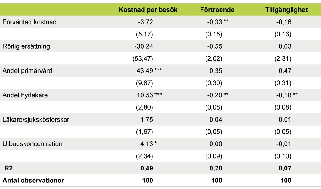Bilagor Tabell 27.
