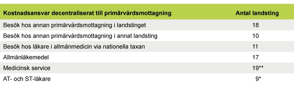 Utformning och inriktning 2.3.