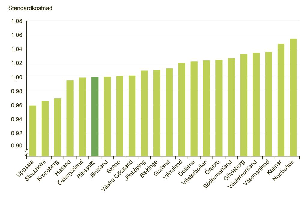 Behovsbild och geografiska olikheter Beskrivning av beräkning av standardkostnaden i hälso- och sjukvården Den strukturjusterade standardkostnaden för hälso- och sjukvården beräknas som en kostnad