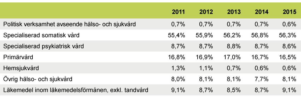 På så vis uttrycker en kostnad om 1 krona per invånare samma kostnad för sjukvård i termer av exempelvis personal och material över tid.