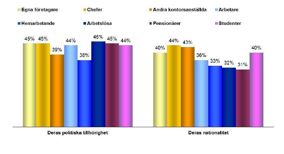 E. Kunskap om Europaparlamentet 1.