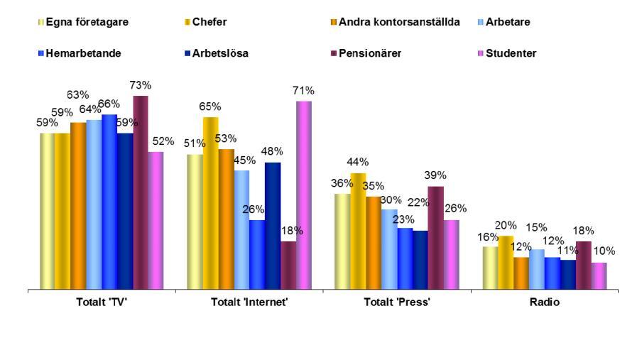 C. Information om Europaparlamentet: prioriterade