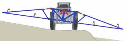 3 Beskrivning Allmän systeminformation Huvudfunktioner AutoTerrain styrs via en pekskärm, vilket gör det enkelt att navigera och ändra inställningar.