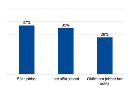 inte vidtagit någon åtgärd eller sökt något arbete den senaste månaden, trots att Arbetsförmedlingen inte hade godkänt aktivitetsrapporten. 5.1.