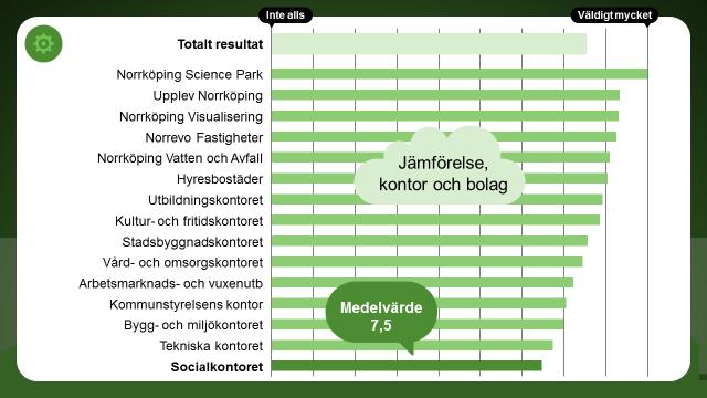 Teknikutveckling Hur mycket påverkar området den egna