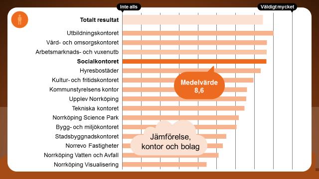 Värderingar och individualisering Hur mycket påverkar området den egna verksamheten?