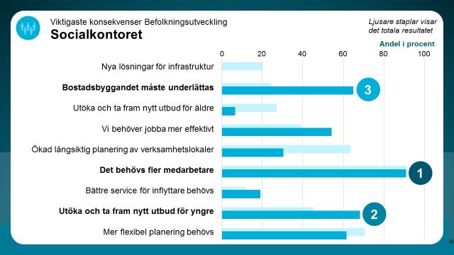 Vilka konsekvenser får det här för den egna verksamheten?