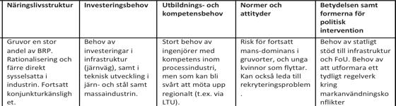 Konjunkturkänsligt Ökad automatiserad produktion