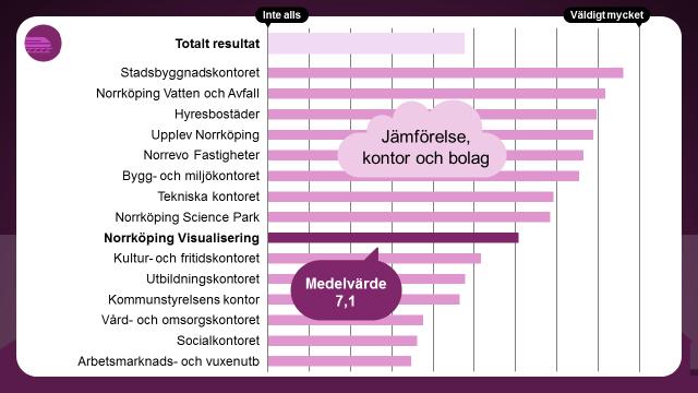 Next:Norrköping Hur mycket påverkar området den egna verksamheten?