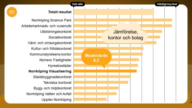 Jobb och arbetslöshet Hur mycket påverkar området den egna