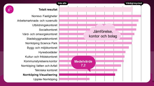 Kompetensbehov i kommunen Hur mycket påverkar området den egna verksamheten?
