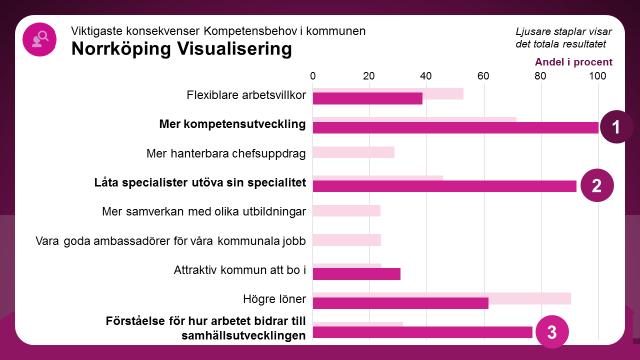 Vilka konsekvenser får det här för den egna verksamheten?