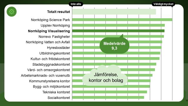 Teknikutveckling Hur mycket påverkar området den egna verksamheten?