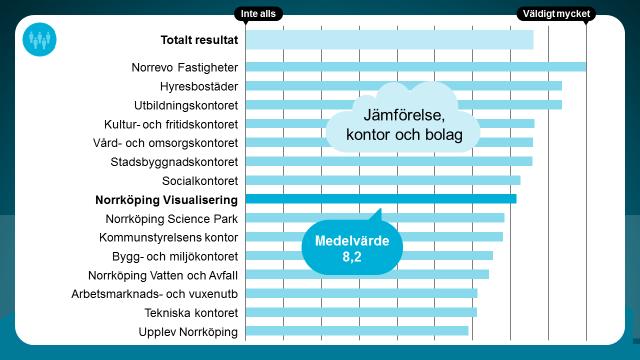 Befolkningsutveckling Hur mycket påverkar området den egna