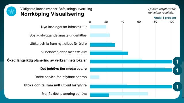 Vilka konsekvenser får det här för den egna verksamheten?