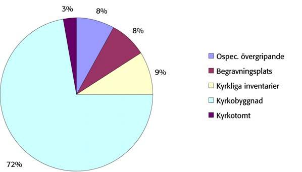 RAPPORT Sida 21 (60) Stift Ospec.