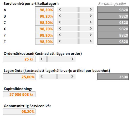 ordersärkostnad och lagerränta vilket var information som inte finns tillgänglig hos Abena.