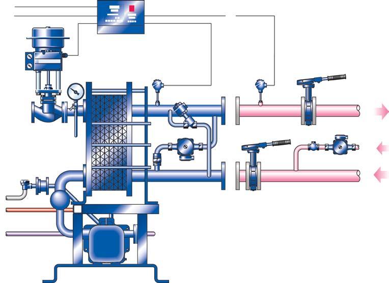 möjliggör systemet att arbeta vid lågt tryck eller t.o.m vakuumförhållanden, även med mottryck i kondensatsystemet.