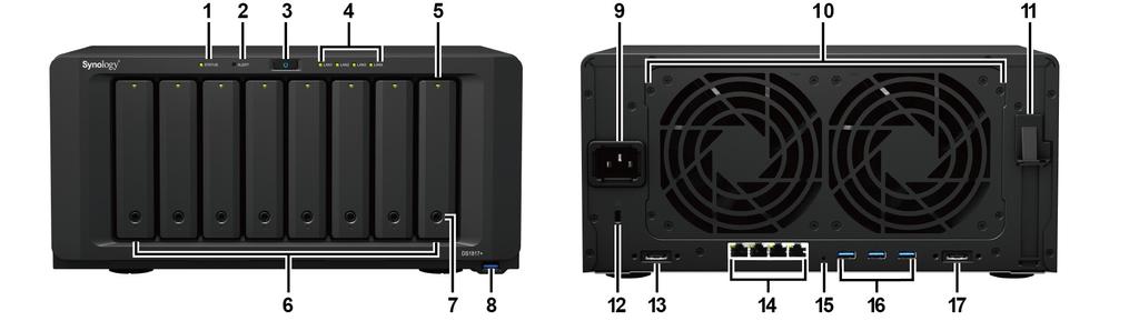 En översikt över Synology DiskStation Nr. Artikelnamn Plats Beskrivning 1 Statusindikator 2 Larmindikator 3 Strömknapp 4 LAN-indikator 5 Diskstatusindikator Framsida Visar status för systemet.