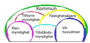 Arbeta förvaltningsövergripande VA- enheten,