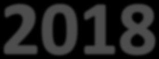(År 2016) 13 380 994 kr 18 767 907 kr 15 000 000 kr (År 2017) 44 685 802 kr 63 453 709 kr 65 781 000 kr jan-18 114 983 kr 62 620 158 kr 74 656 000 kr feb-18 2 533 166 65 153 324 kr 83 531 000 kr