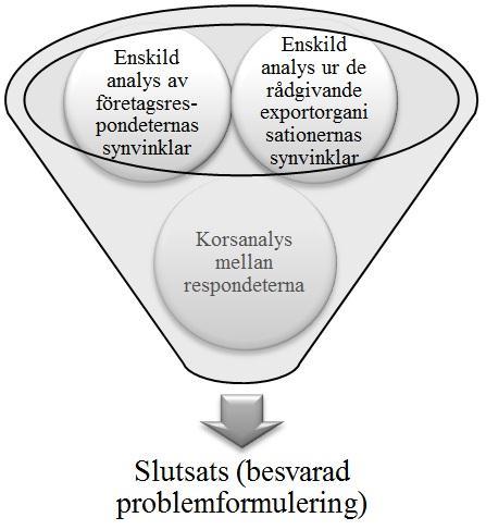 GRANBERG & TENGMAN (2012) 5 Empiriskt resultat och analys I detta femte kapitel kommer läsaren att få ta del av den analys och resultat som författarna har sammanställt genom de kvalitativa