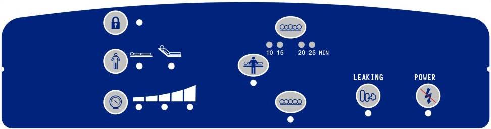 A 1 2 E 5 D 4 B C 3 F 6 G 7 8 H 1. Statisk funktion Tryck på knapp lampan tänds vid punkt 2. Dynamisk Skiftar trycket mellan varannan cell med cykeltider på 10, 15, 20 eller 25 min.